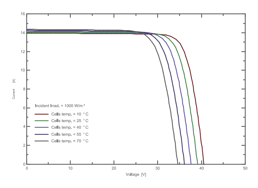 IV Curve