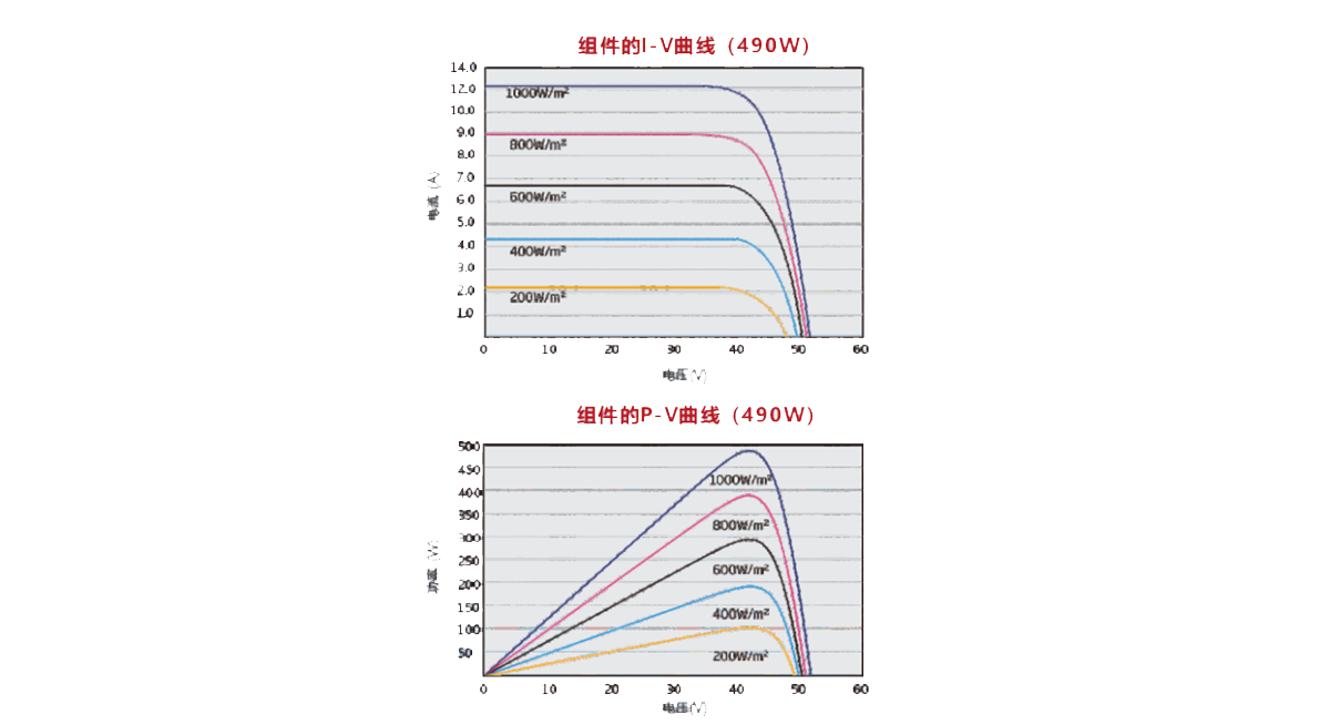 IV Curve