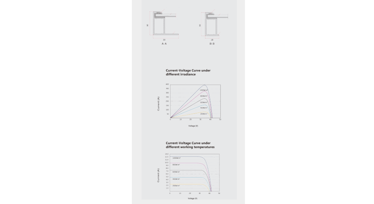IV Curve