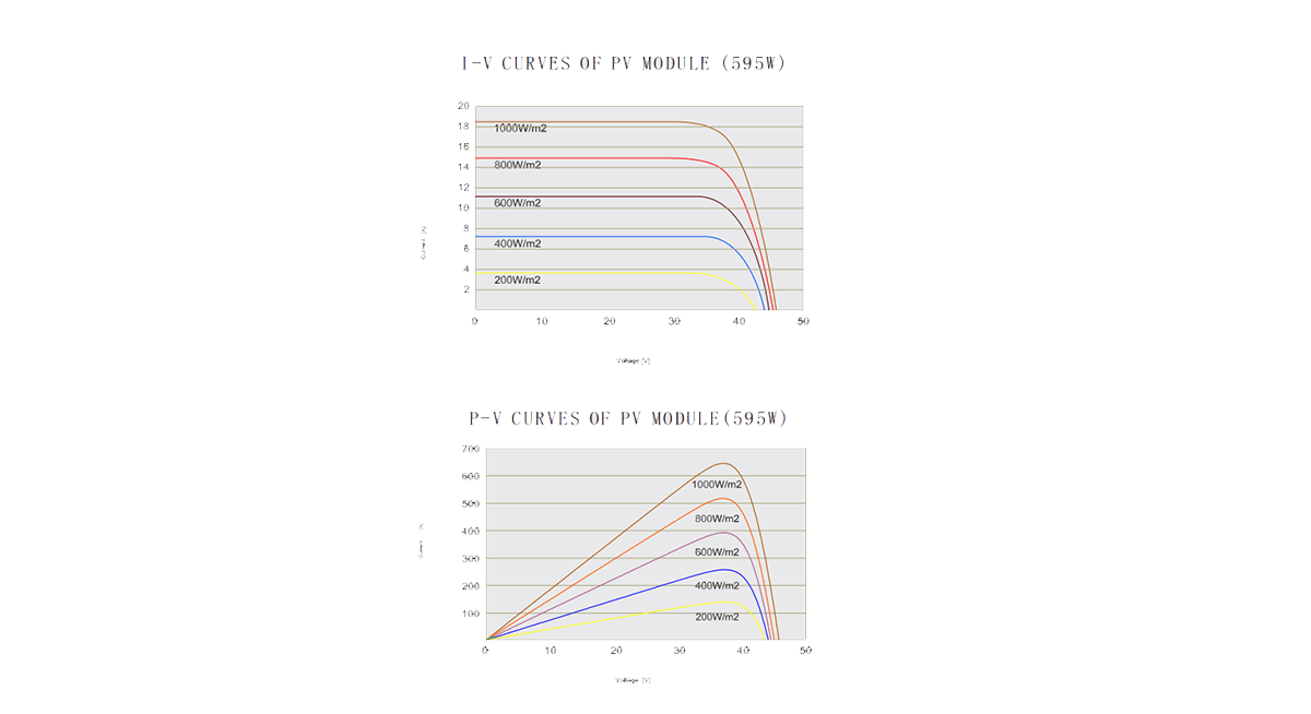 IV Curve