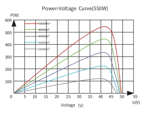 IV Curve