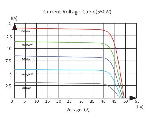 IV Curve