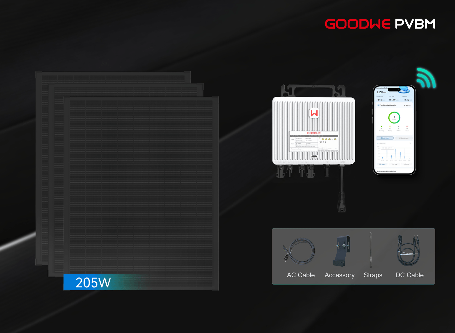 SUNCAKE panels with microinverter and accessories
