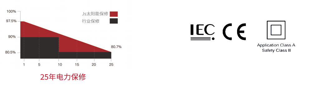 156mm single crystal solar cell certifications and standards