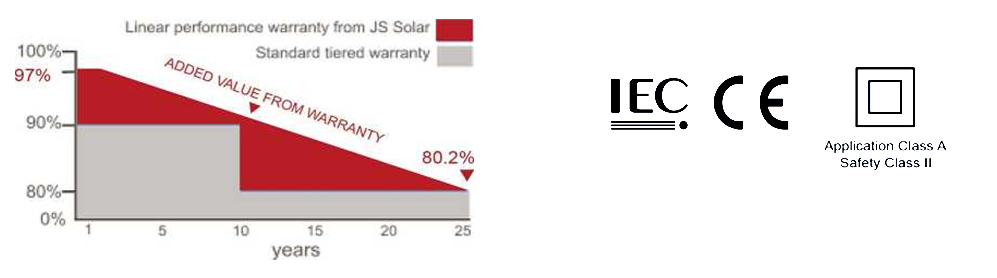 156mm 375w monocrystalline solar panel certifications and standards