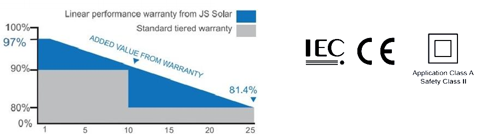 157mm 215w monocrystalline solar panel certifications and standards
