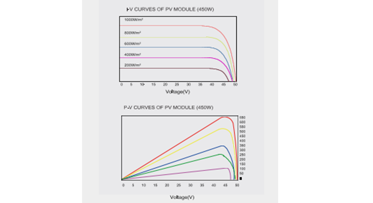 182mm 465w monocrystalline solar panel