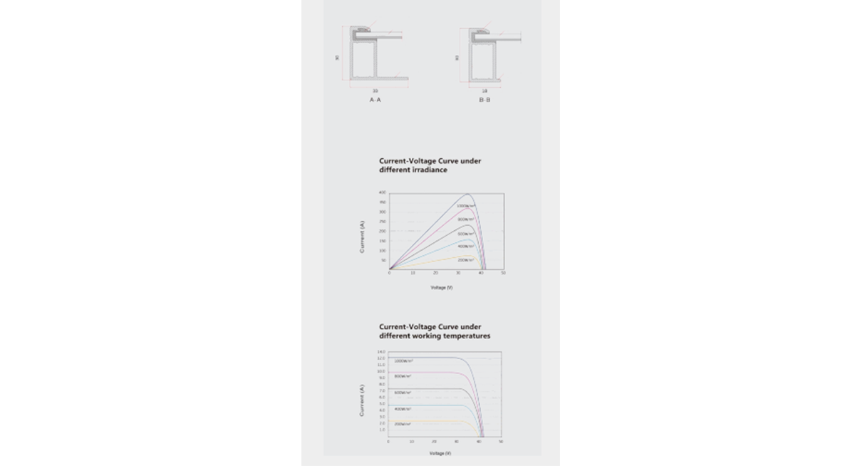 210mm 405w monocrystalline solar panel IV curve