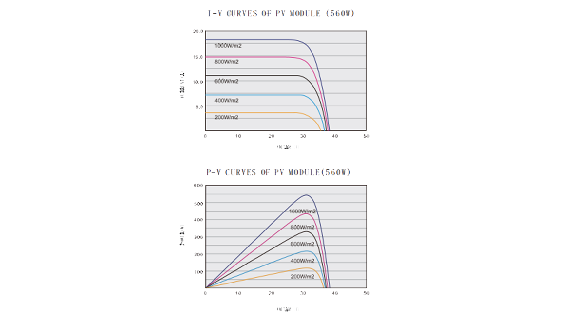 210mm 555w monocrystalline solar panel IV curve