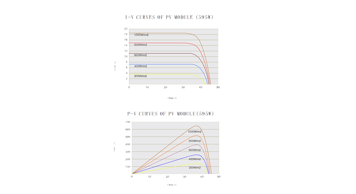 210mm 600w monocrystalline solar panel IV curve