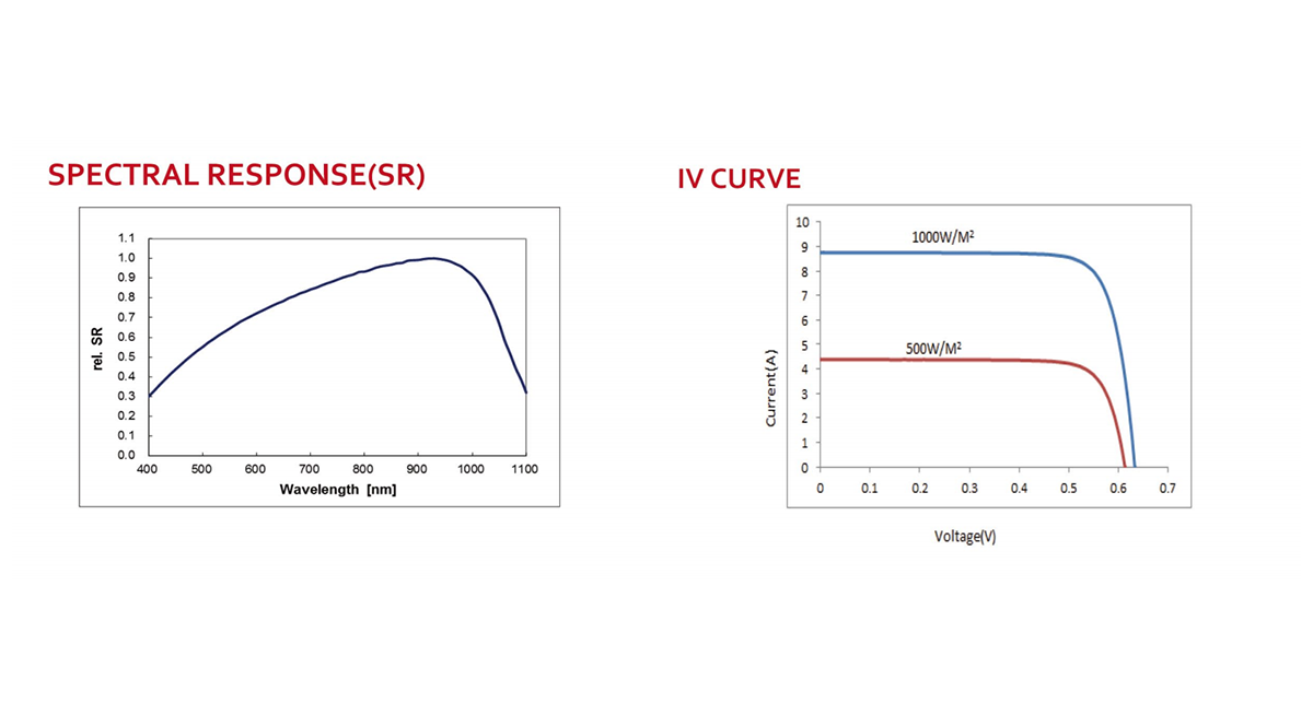 156mm right angle monocrystalline solar cell IV curve