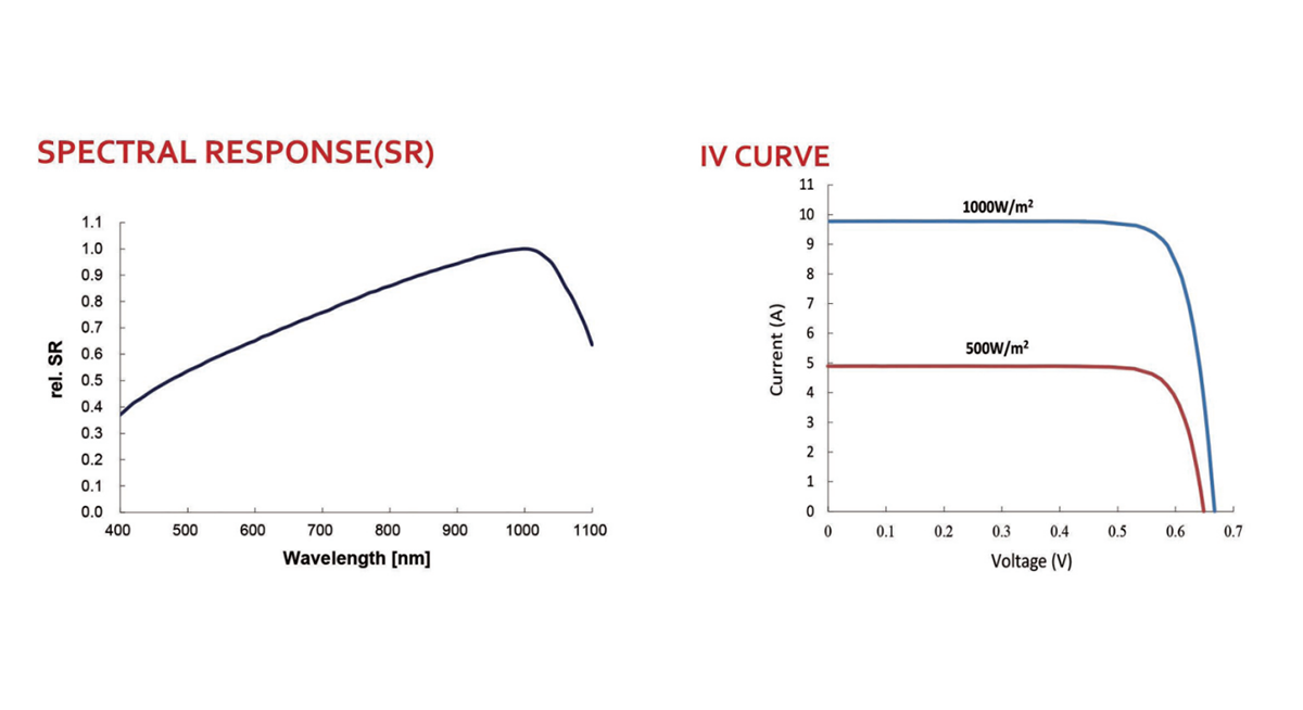156mm single crystal solar cell IV curve