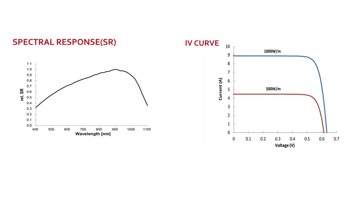 157mm right angle monocrystalline solar cell IV curve