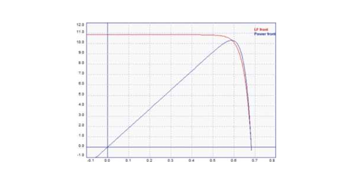 166mm monocrystalline solar cell IV curve