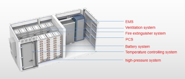 Container- type energy storage system